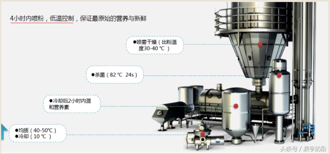 爱宝宝奶粉好喝吗,为什么奶粉颜色都不一样