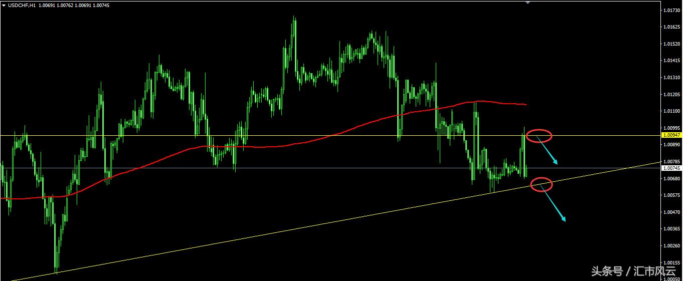 今日交易策略,今日交易策略最新