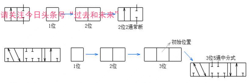 工业机器人夹具气缸原理你知道吗,机器人气缸夹具设计
