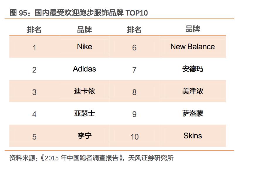 李宁飞电4c和亚瑟士hyperspeed3,亚瑟士耐克阿迪达斯比较