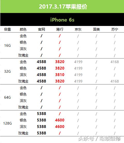 3月8号苹果报价,1月7号苹果报价