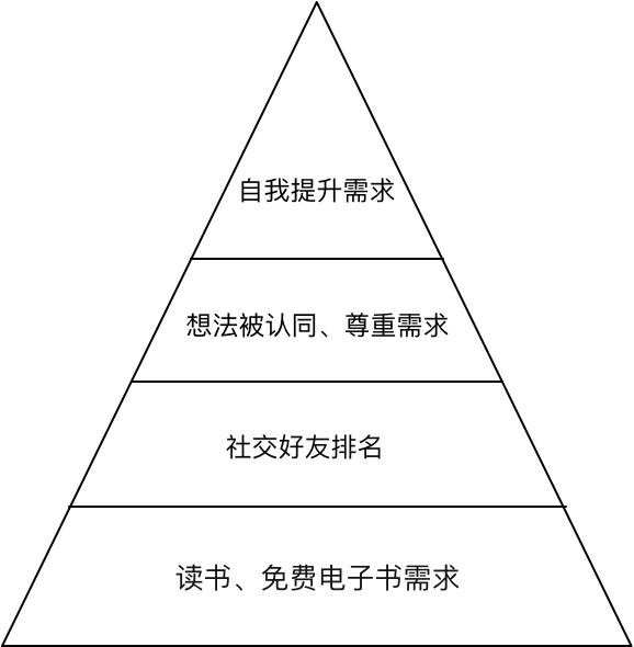 适合学生的电子阅读app,阅读电子书软件