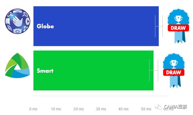 菲律宾2大电信公司,菲律宾两大电信运营商