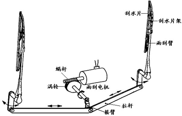 汽车刮水器和除雾器,电动玻璃清洗器擦窗器