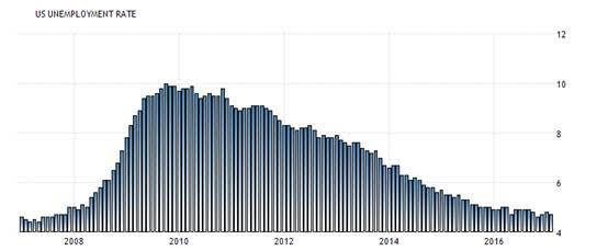 美国加息利好行业,美国加息中国降准