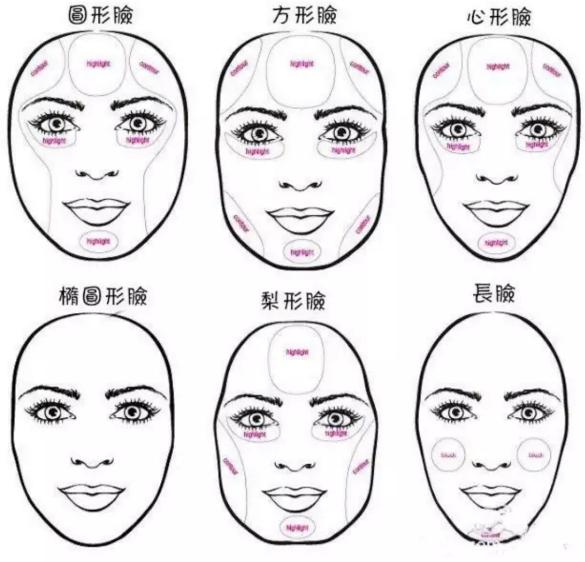 脸型大全看看你是哪种脸型,弄不清楚脸型教你判断自己的脸型