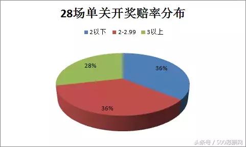 4招让男人愿意为你付出,四招让你推送精准