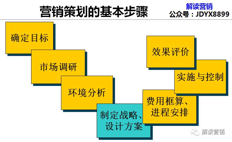 营销总监如何带领团队开拓市场,从营销总监的角度设计营销方案