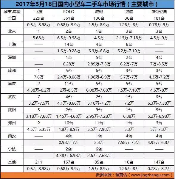 全国二手车批发市场十大排名,全国二手车市场价格最低的城市
