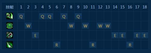 英雄联盟放逐之刃锐雯精彩集锦,lol放逐锐雯怎么设置