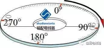 架空输电线路测量,输电线路测距仪使用方法