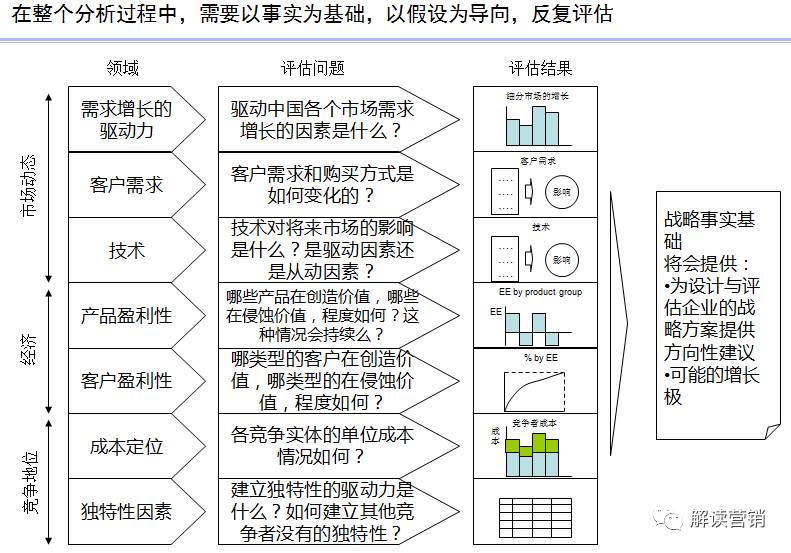 营销总监如何带领团队开拓市场,从营销总监的角度设计营销方案