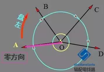 架空输电线路测量,输电线路测距仪使用方法