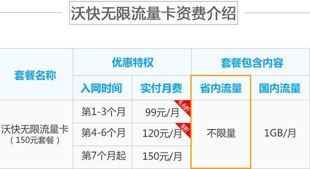 为什么联通4G用户只有移动的1/5？原因其实很简单！