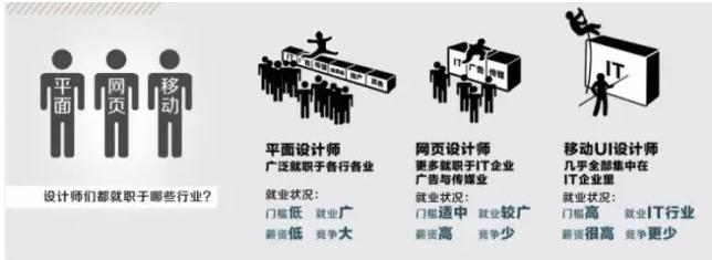 ui设计师2021后的前景,ui设计师三年总共会有多少项目