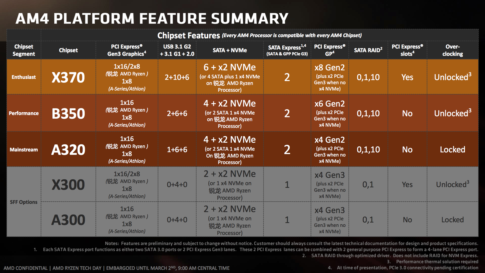 amd锐龙55500u处理器怎么样,amd锐龙ryzen1700八核十六线程