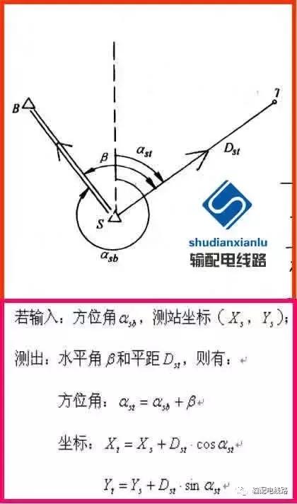 架空输电线路测量方法,经纬仪怎么测量架空线路的弧垂