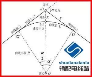 架空输电线路测量,输电线路测距仪使用方法