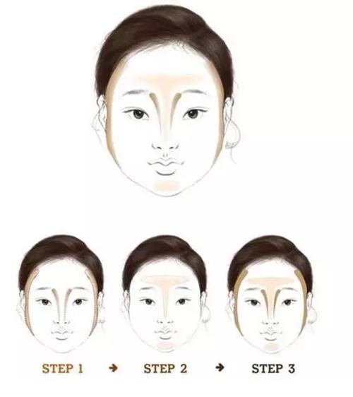 脸型大全看看你是哪种脸型,弄不清楚脸型教你判断自己的脸型