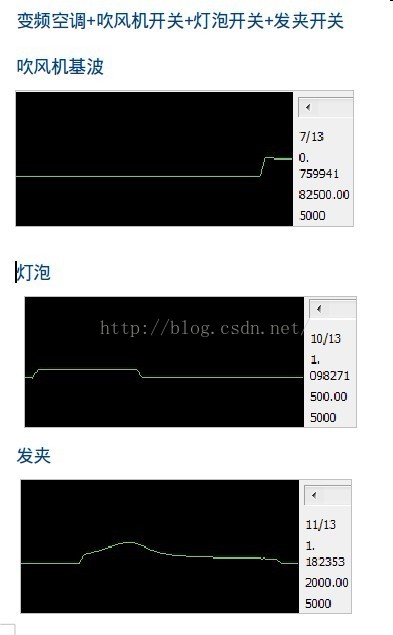 学生公寓管理系统的创新点,论文高校学生公寓用电管理现状
