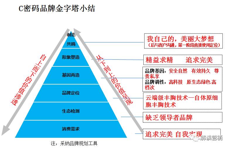 营销总监营销策略,营销总监如何提高营销管理能力