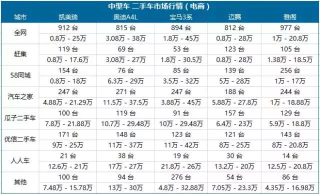精真估二手车检测机构真实嘛,精真估二手车免费评估