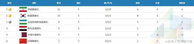 中韩世预赛生死战,中韩男足生死战