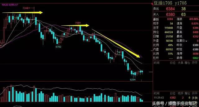 期货技术面和基本面哪个好,做期货到底技术面还是基本面