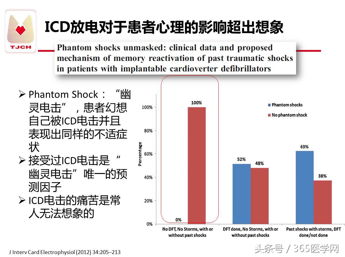 许静：新技术避免ICD不恰当放电