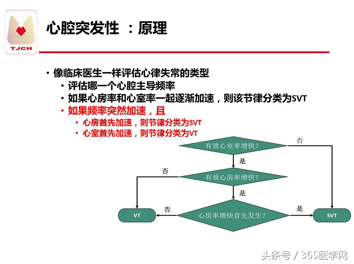 许静：新技术避免ICD不恰当放电