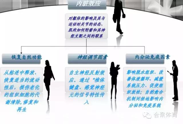 什么是关节松动术,内脏松动术手法