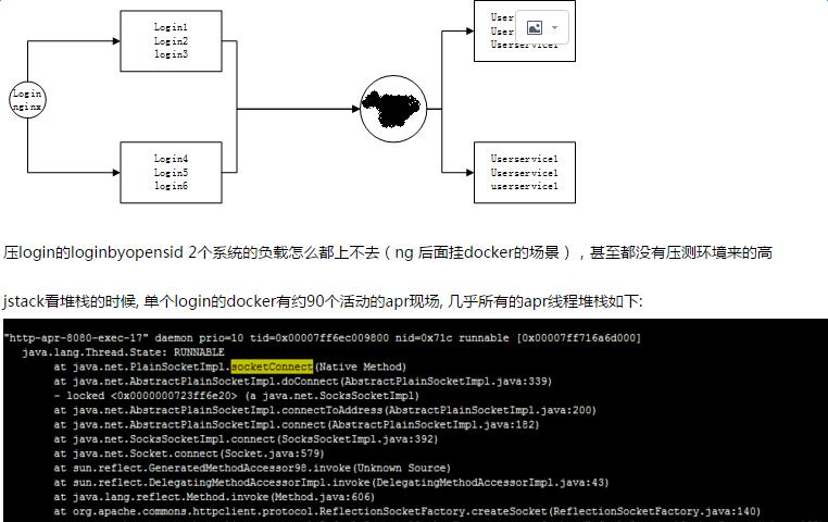 10+倍性能提升全过程：优酷账号绑定淘宝账号TPS优化历程