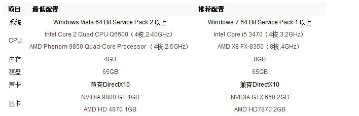 还在纠结买什么东西,还在纠结买什么电脑