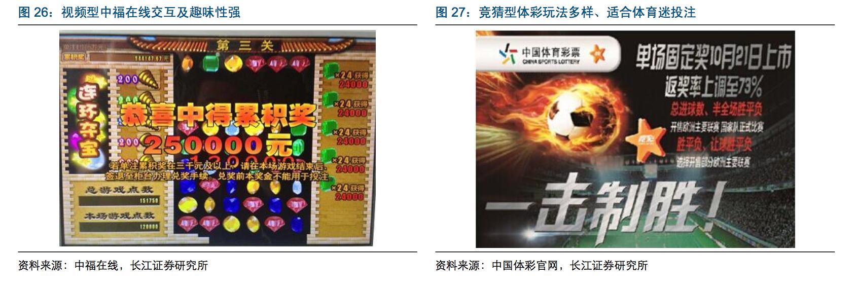 中国彩票深度分析,中国彩票生意怎么样