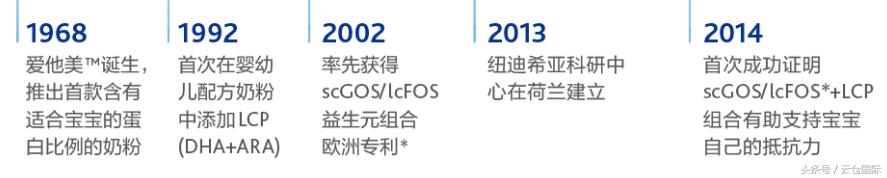 原创|全球奶粉品牌大起底,一秒教你辨真假(进口奶粉专题一)