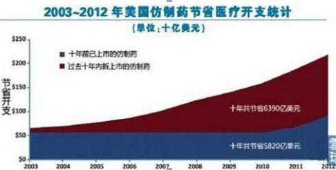 仿制药与原厂药哪个副作用大,正版药和仿制药的区别