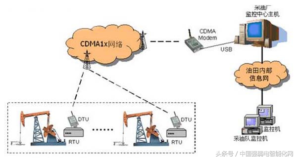 时时刻刻用无线,你知道无线通信传输技术有几种方式及原理吗?