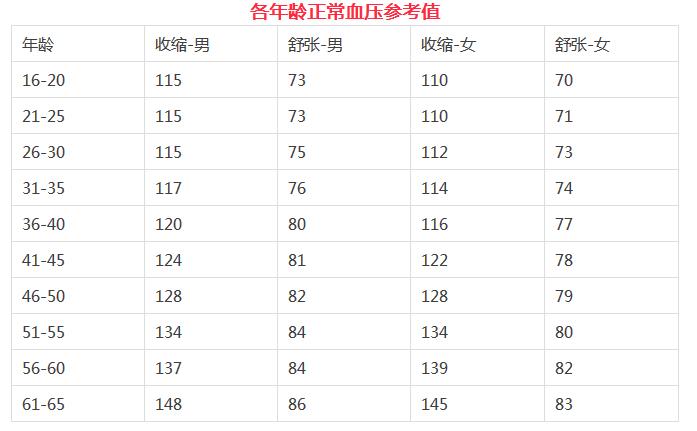 超全的体检项目指数解读——帮助你更好的读懂体检报告