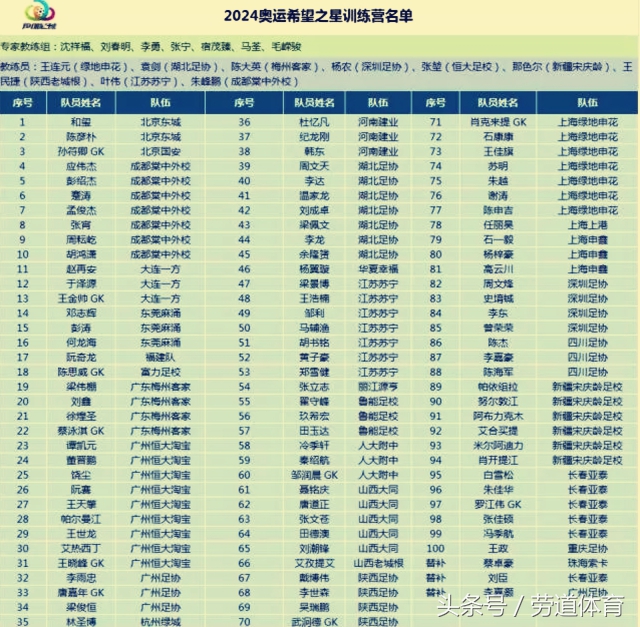 中国足协引进少年,中国足协选拔青少年球员在哪报名