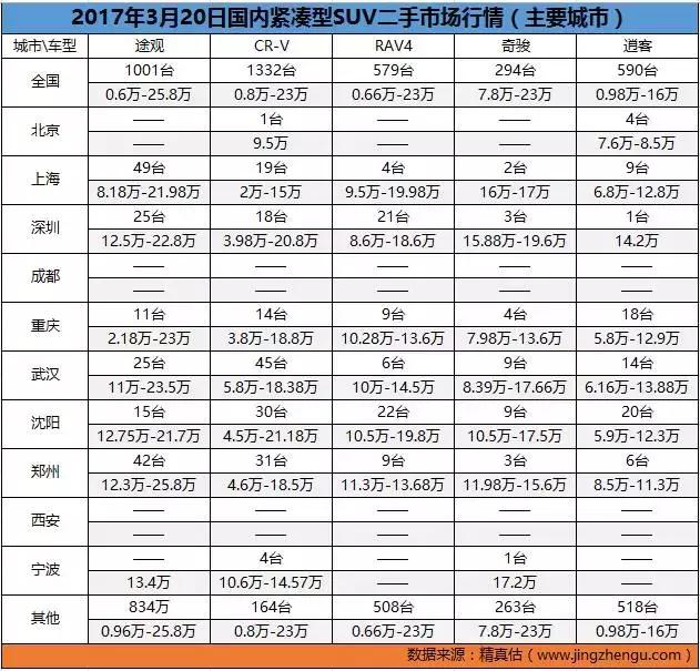 二手车价格实惠的汽车,二手车网上价格便宜