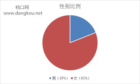 电商对服装批发市场的冲击,中国服装电商批发市场