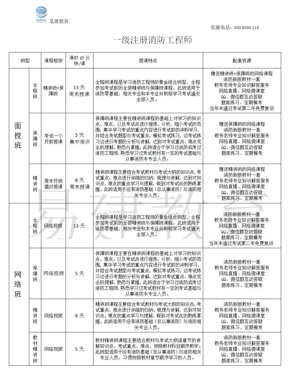 建筑师的职业,消防师和注册建筑师