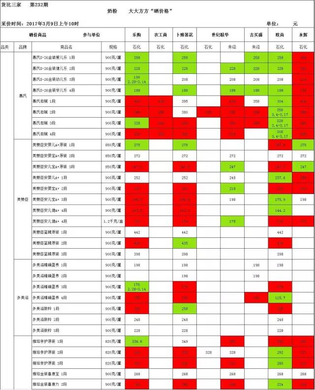 金山超市奶粉,金山奶粉超市优惠