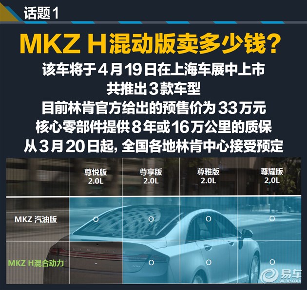 林肯mkz和雅阁混动哪个好,林肯mkz混动版要充电吗