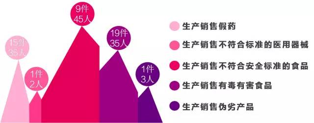 「第44期」3.15特辑｜被山寨？被套路？婺城区检察院打假清单教你识破*局骗**！