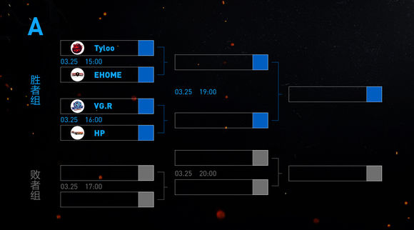 fazevsenceiem悉尼赛程,2023iem悉尼赛事赛程