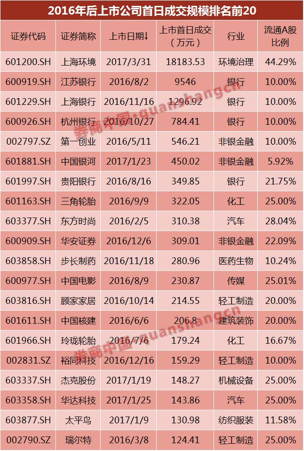 次新股放量大跌意味着什么,次新股放量大跌意味什么