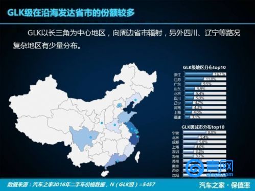 汉兰达和glc保值率,汉兰达宝马x3glc260l奥迪q5