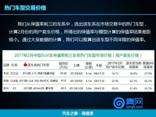 汉兰达和glc保值率,汉兰达宝马x3glc260l奥迪q5