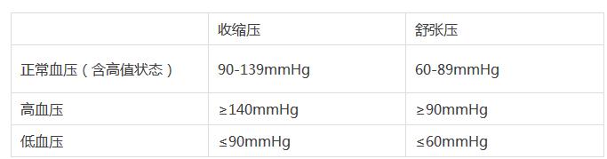 超全的体检项目指数解读——帮助你更好的读懂体检报告